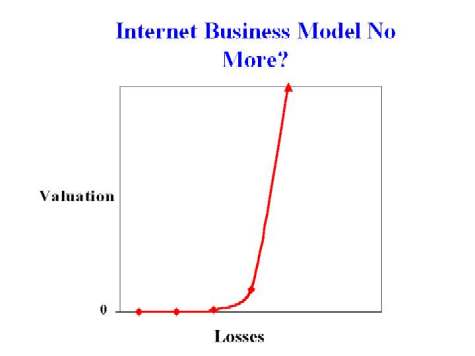 NetBizModel: Net Business Model?