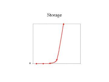 StorageCurve: Storage curve